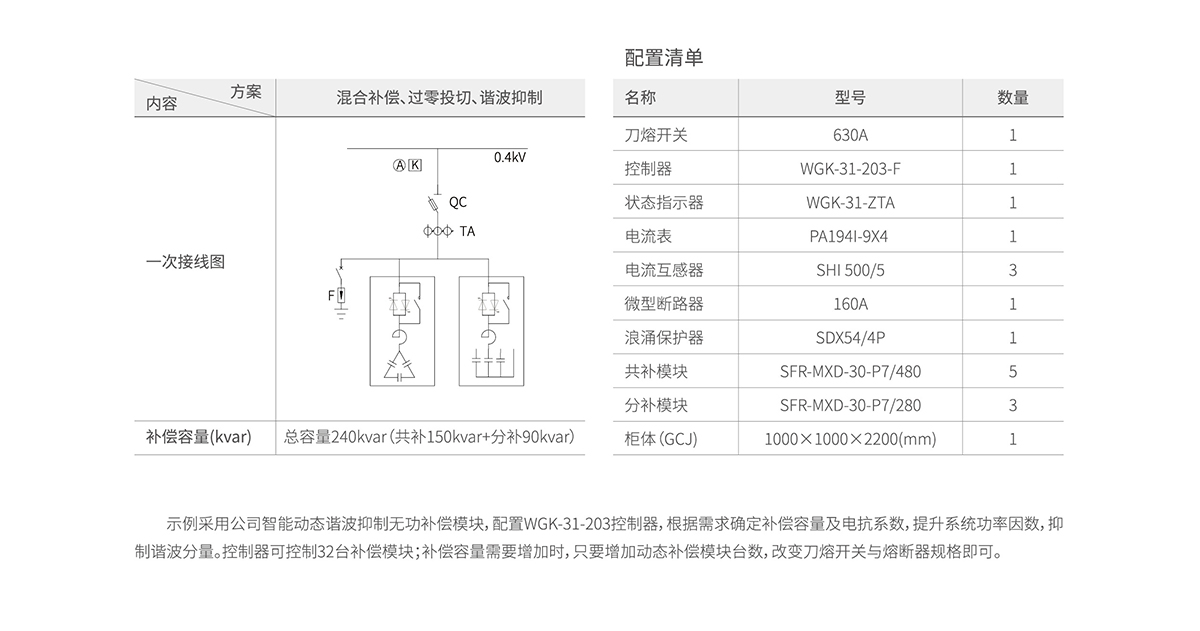 典型設(shè)計 拷貝.jpg