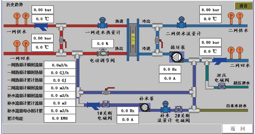 主控畫(huà)面.png